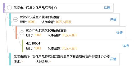 武漢市北辰星文化用品服務(wù)中心工商與風險信息解析