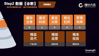 GrowingIO新咨詢服務 5年400次交付，助力企業落地增長