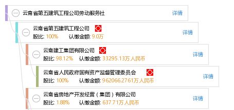 云南省第五建筑工程公司勞動服務(wù)社工商信息、信用報(bào)告與電話地址查詢指南