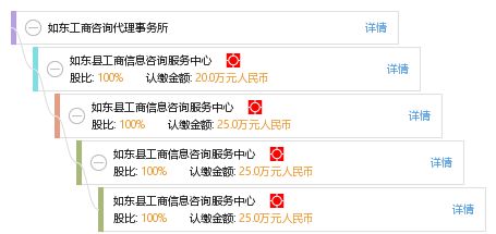 如東工商咨詢代理事務所 一站式專業工商咨詢服務解決方案