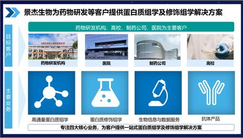 科學賦能，行穩致遠 行舟品牌大健康行業工商咨詢服務體系解析